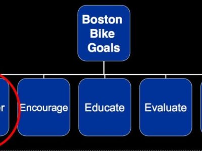 BostonBikeGoals.jpg