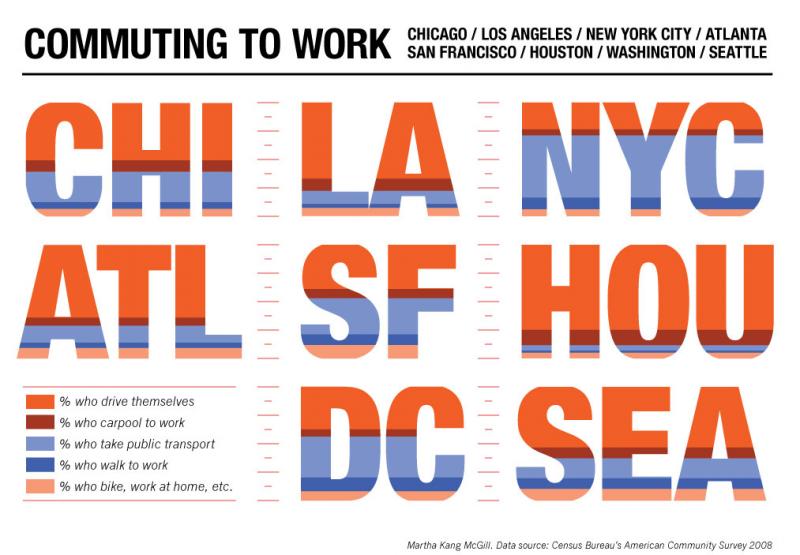 commuting_to_work-diagram.jpg