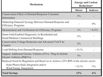 smartgridchart4.jpg