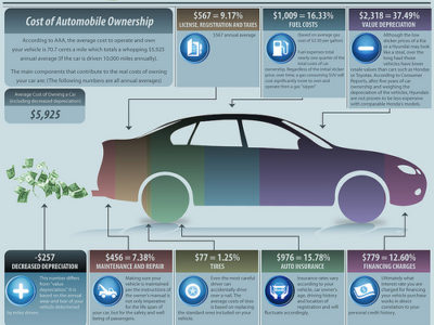 costs-of-carownership.jpg