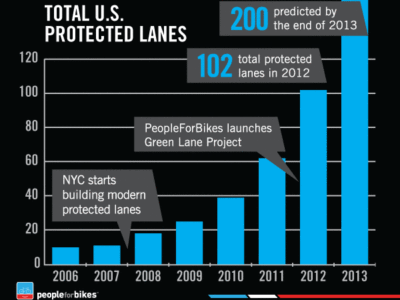 protected-lanes.gif
