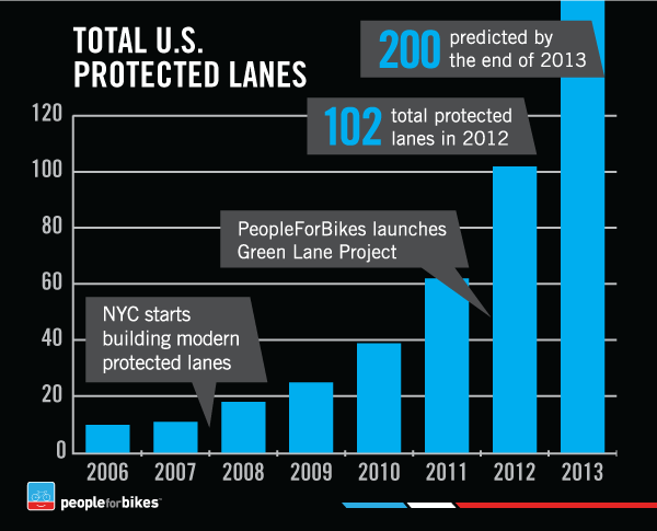 protected-lanes.gif