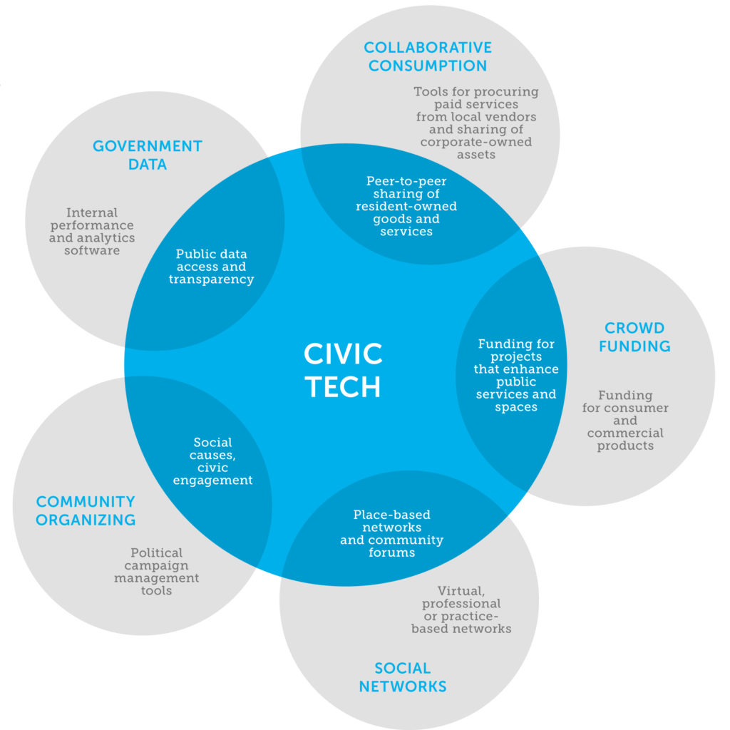 civictech.jpg