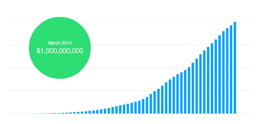 kickstarter curve.jpg