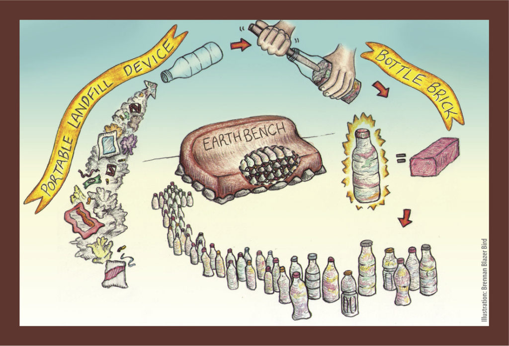 Bottle Brick Cycle