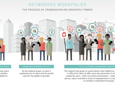 2. NetworkedMonopoly.jpg