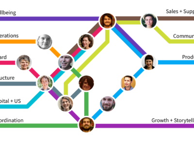 Org chart for the Loomio cooperative in April 2016.png