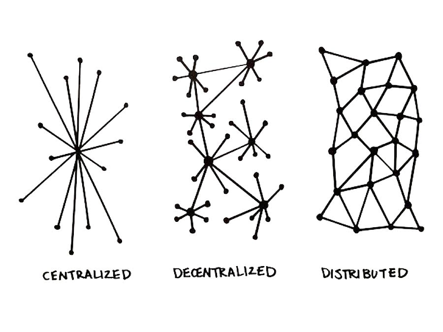 Decentralized.jpg