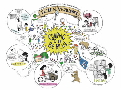 A3_Sharing_City_Berlin_Poster.jpg