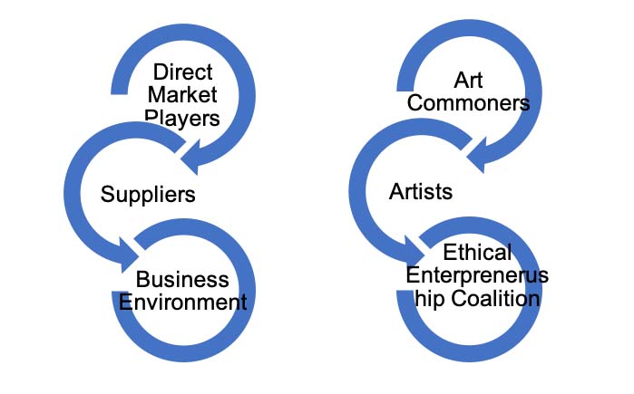 Building a fair art market in a sharing economy