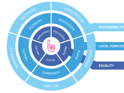 Thriving Places Index
