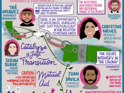 The Response Film Panel Sketchnote