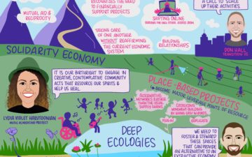 Transitioning to Thriving Resilient Communities