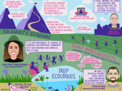 Transitioning to Thriving Resilient Communities