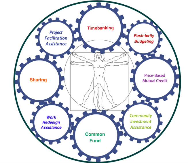 Photo credit: HUMANs (Humans United in Mutual Aid Networks)