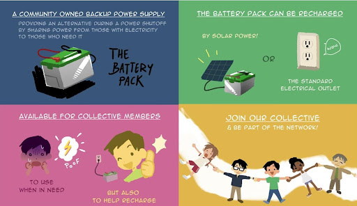 An infrographic explaining the process of batter-sharing