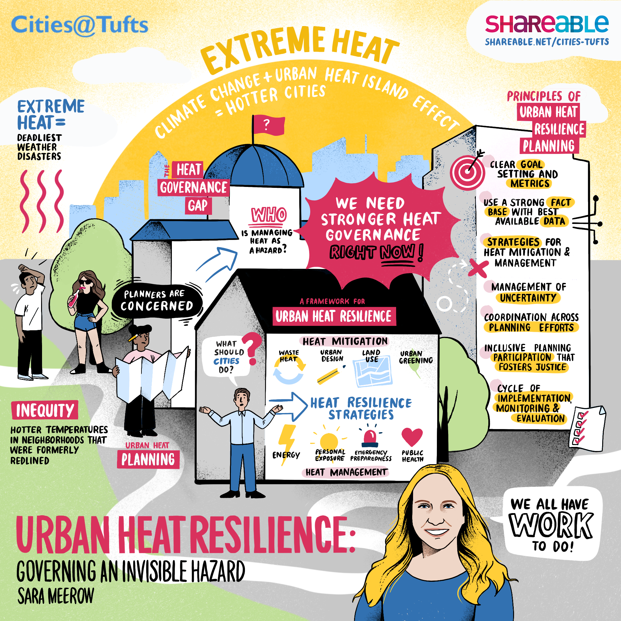Urban heat resilience: Governing an invisible hazard graphic recording