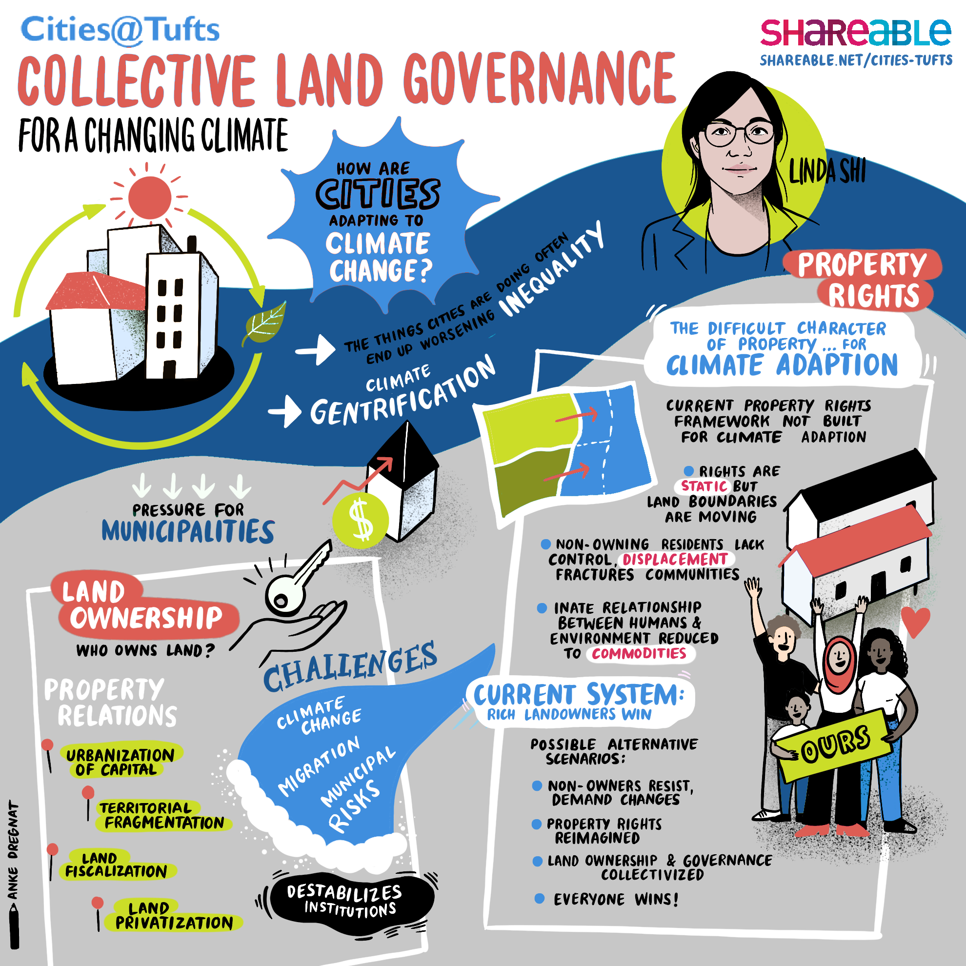 Cities@Tufts Collective land governance for a changing climate with Linda Shi Graphic Recording Shareable