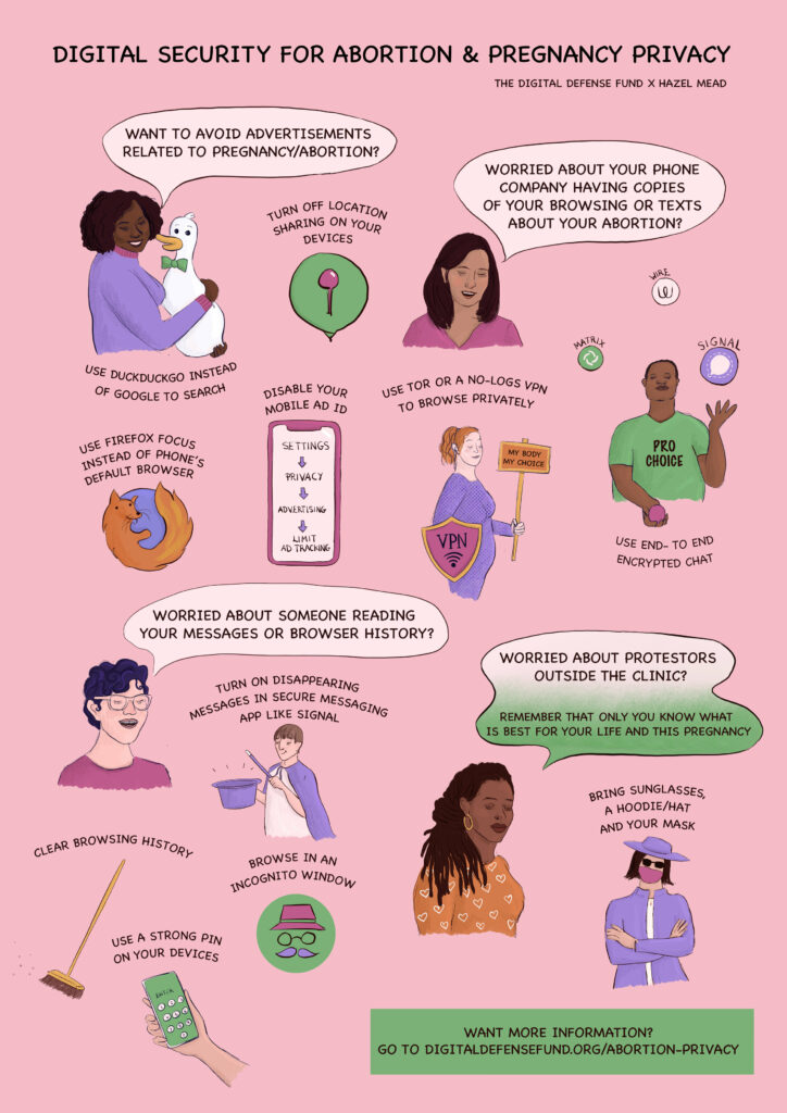 Digital Defence Fund