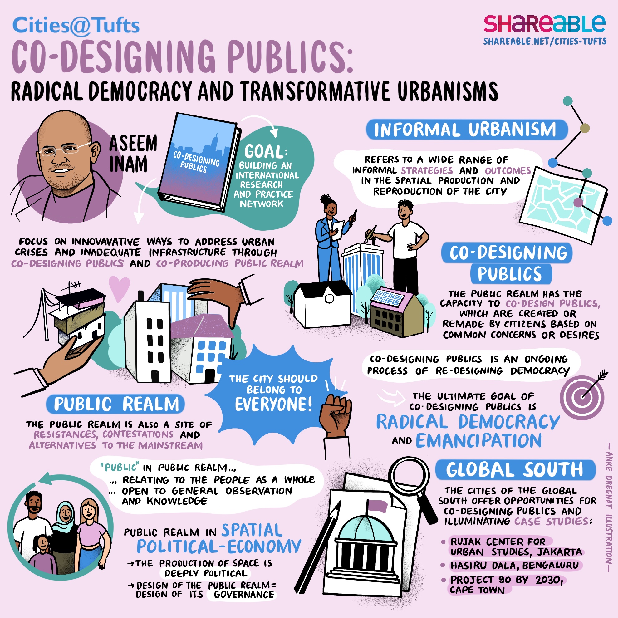 Co-designing publics: Radical democracy and transformative urbanisms by Anke Dregnet