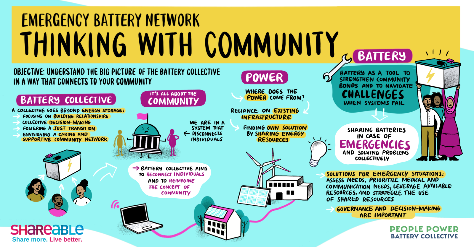 Graphic illustration by Anke Dregnat