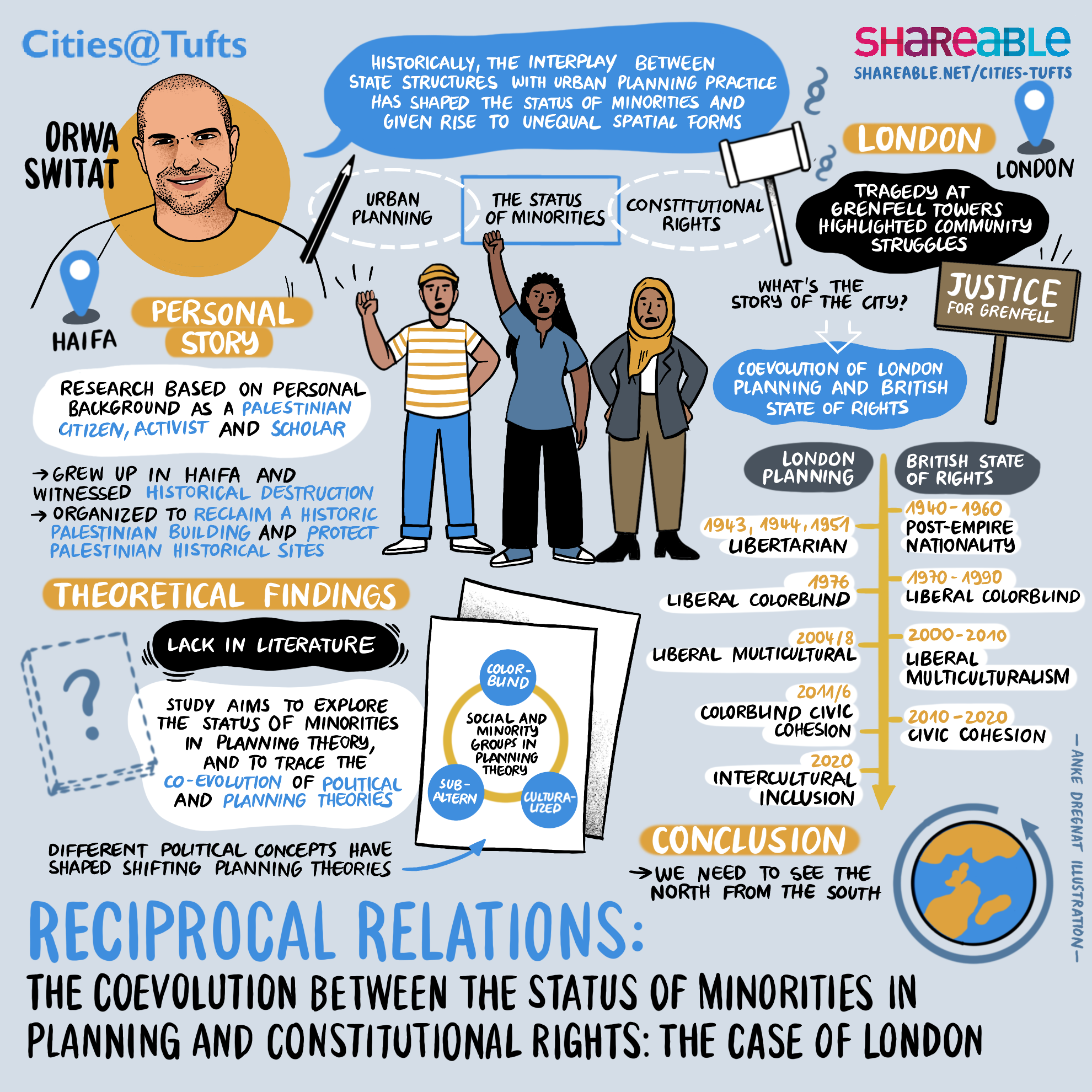 Graphic illustration of the talk "The Coevolution Between Planning and Constitutional Rights"by Orwa Switat