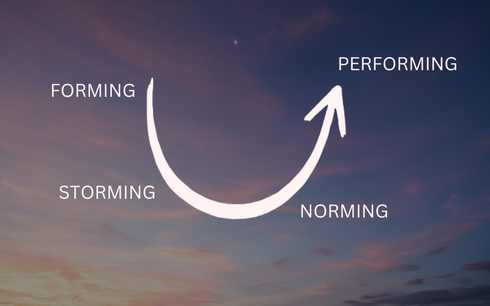 The Stages of Group Development, plotted against a U shape, including forming, storming, norming, performing