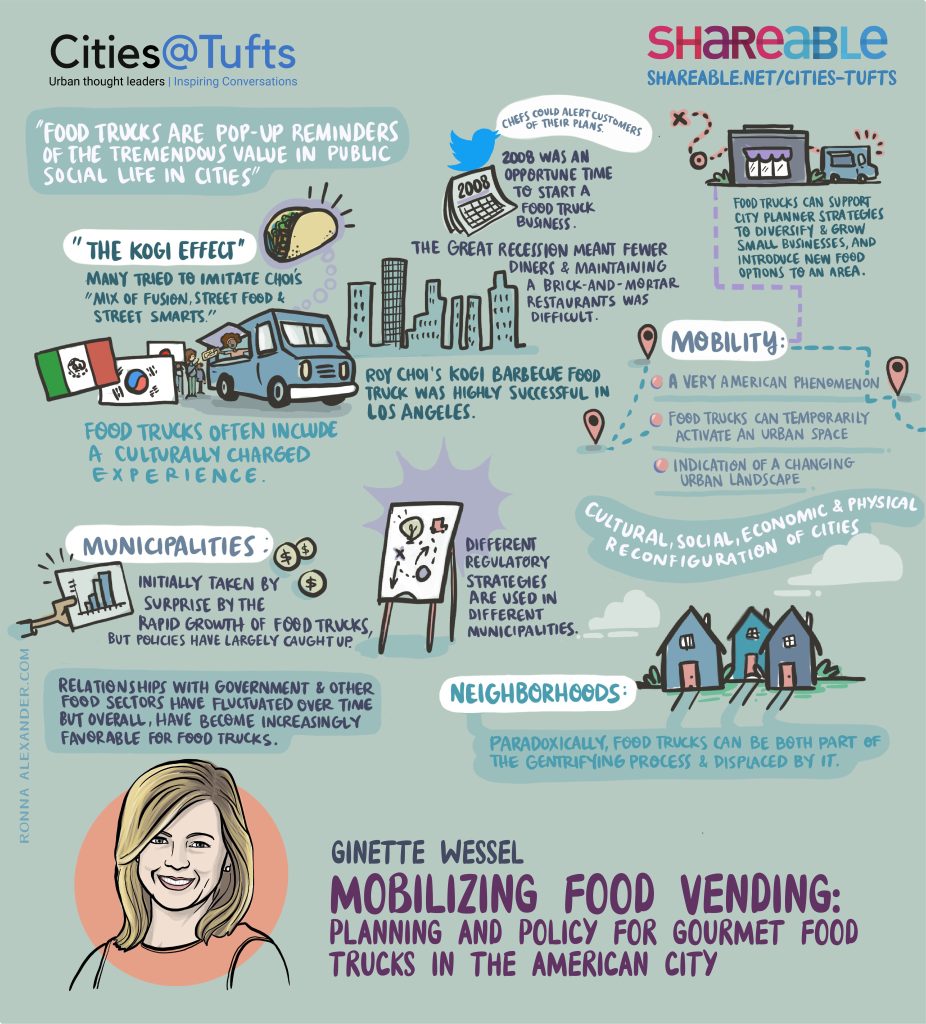 Mobilizing Food Vending Sketchnote by Ronna Alexander