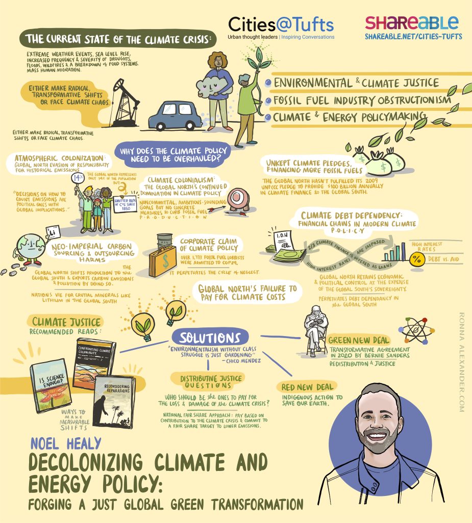 Decolonizing Climate and Energy Policy graphic recording by Ronna Alexander