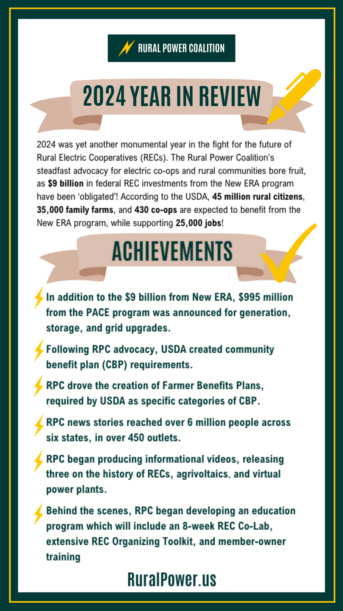 Rural Power Coalition 2024 Year in Review Infographic
