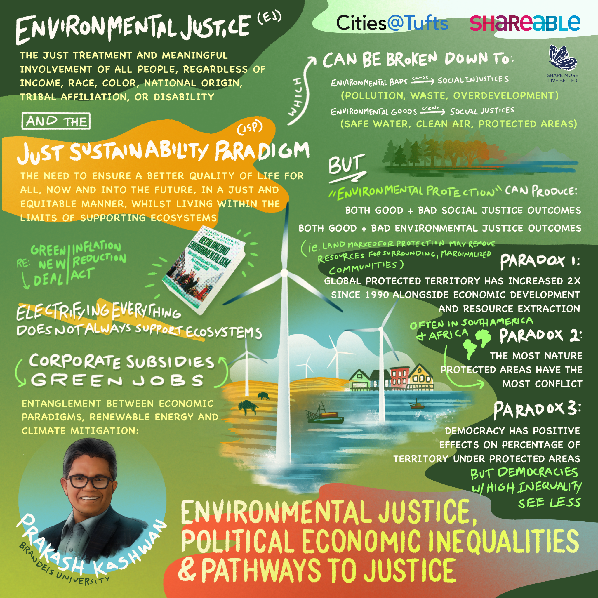 Graphic illustration of the talk by Prakash Kashwan