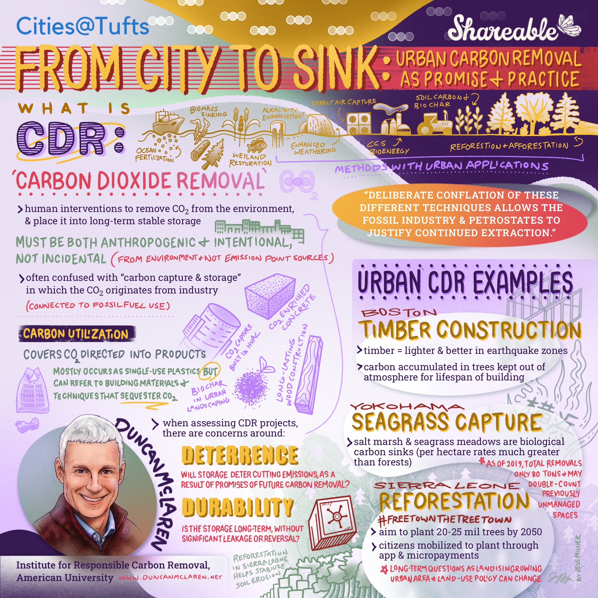 Graphic illustration of lecture by Duncan McLaren